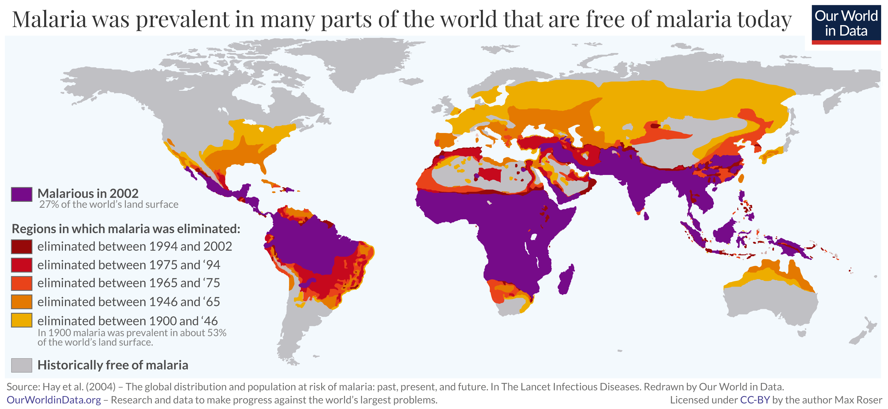 OurWorldInData map, titled Malaria was prevalent in many parts of the world that are free of malaria today. The map shows large amounts of north Eurasia and North America with malaria eradicated prior to 1965, and the middle east and north Africa and southern Brazil with malaria eradicated prior to 2002.